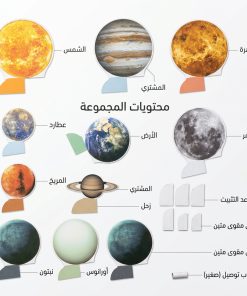 Alternative view of ستيكرات المجموعة الشمسية